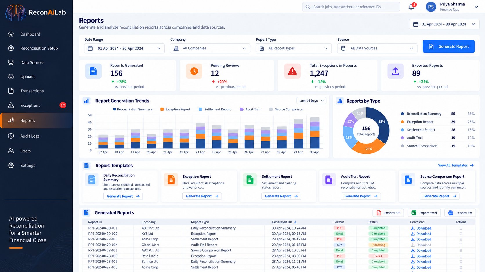 Reports — Illustrative screen — sample data, not a live product screenshot.